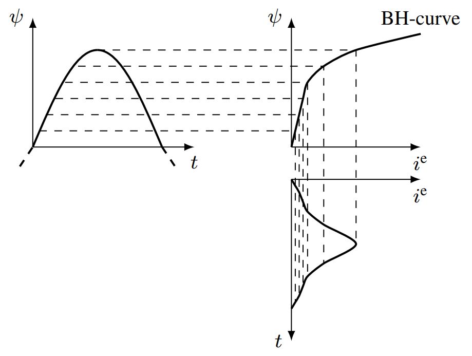 Transformer · HarmonicPowerModels.jl